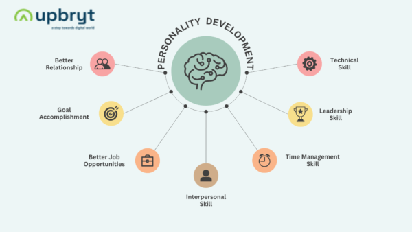 Empower Your Growth Personality Development Training Program