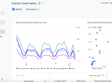 Google Analytics Tracking Code Mastering Event Tracking